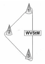 WVStM Logo